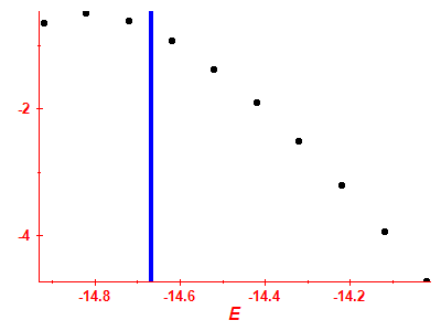 Strength function log